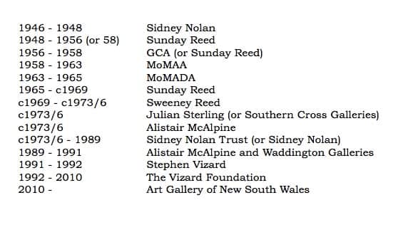 Chronological listing of those having, or likely having, title to "First Class Marksman"