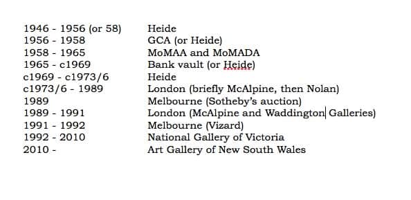 Chronological listing of locations, or likely locations, of "First Class Marksman"